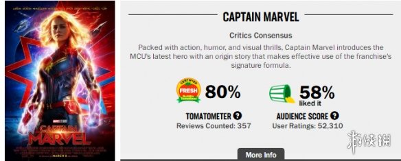 为了一个彩蛋看了一部电影,《惊奇队长》食之无味弃之可惜