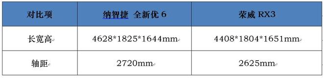 硬实力正面刚 纳智捷全新优6与荣威RX3谁更出彩？