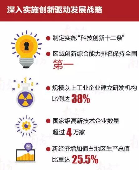 广东横琴gdp_琴澳融城利好不断释放 两地房价相差2.5倍 未来(2)