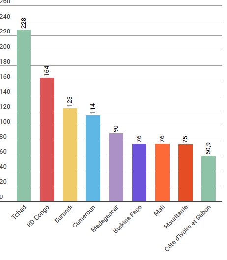 西非法语国家GDP对比_彭博 今天的中国是90年代的日本 三张图看懂中日异同(2)