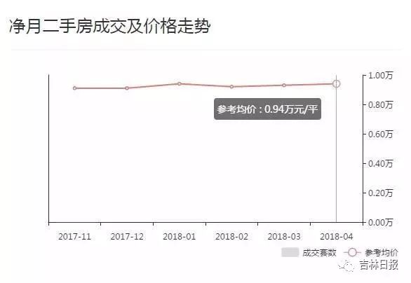 长春各区gdp_长春各区划分详细图(2)