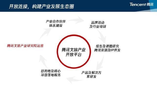 运营商 数字化内容,运营商 数字化内容有哪些
