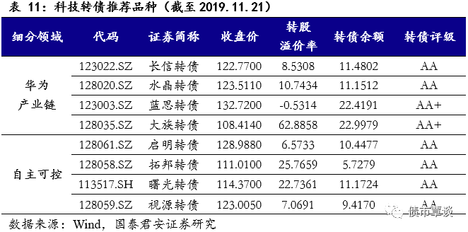 亚博体育手机号可以解绑吗-8只科创板股融资余额环比增加