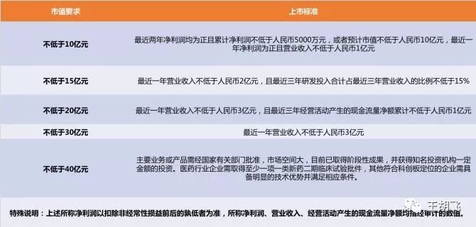 科创板路在何方?