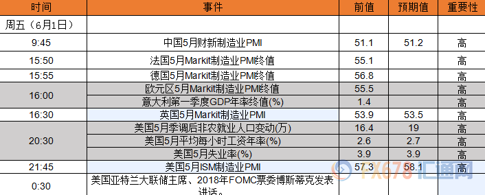 2018年1到5月gdp_2018年1-5月财政经济实现良性循环