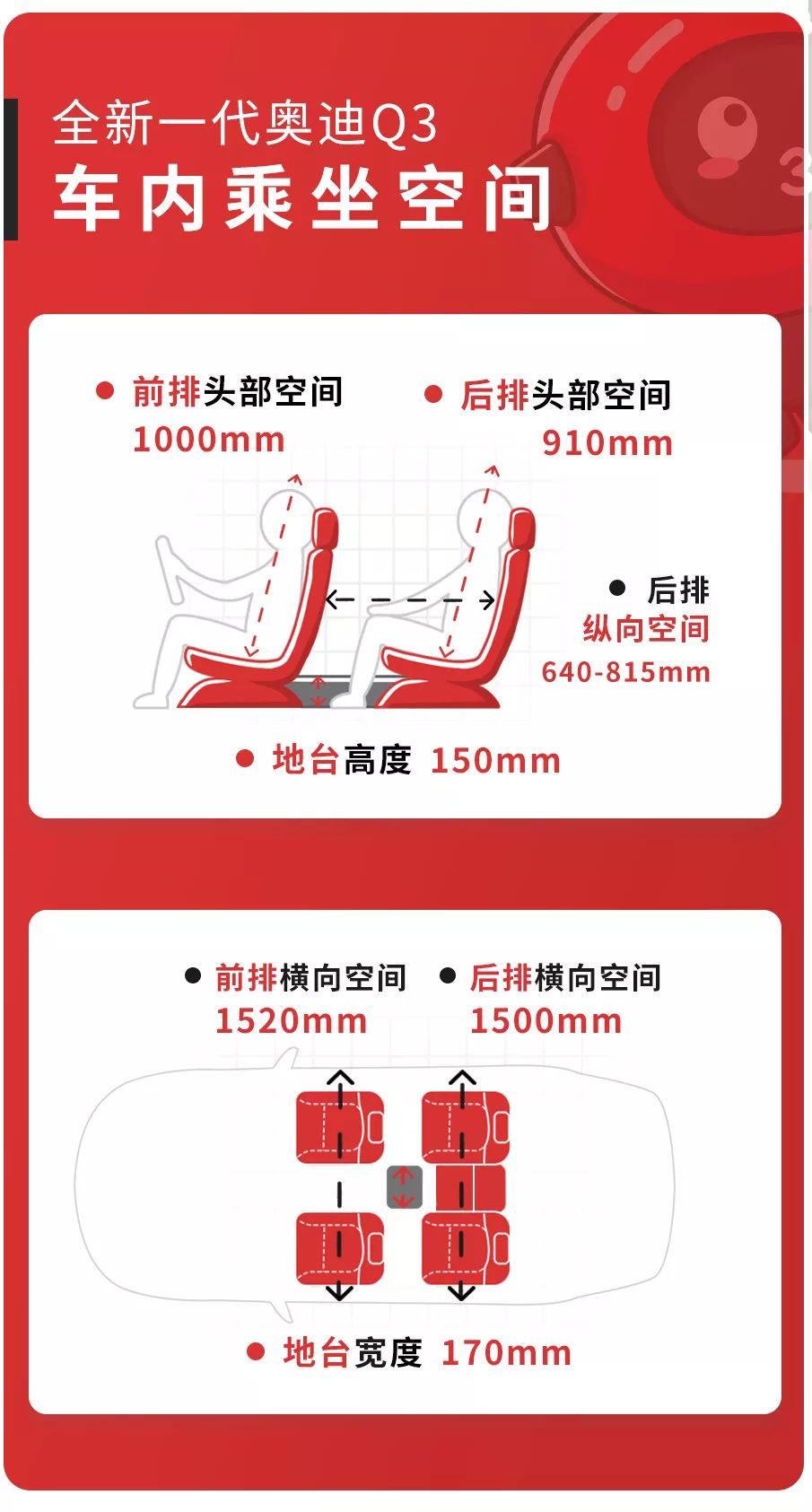【实测】20多万的奥迪SUV国产不加长,真实空间到底有多大?