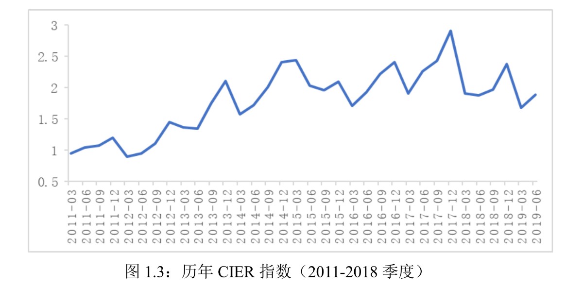 历年人口增长率_中国人口增长率变化图(2)