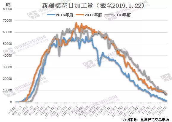2020年新疆棉花拉动GDP_2020年中国新疆棉花种植面积及产量情况分析(3)