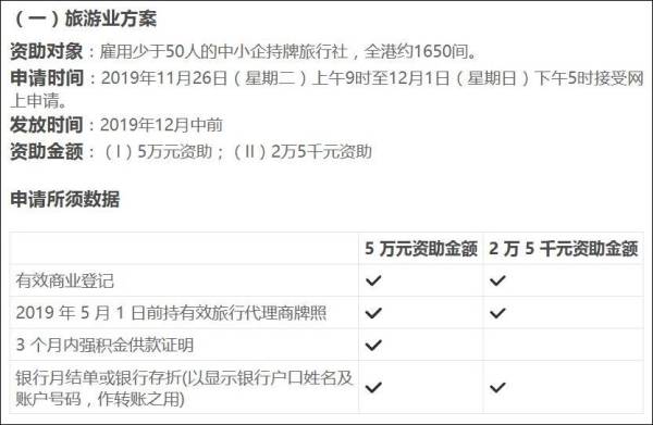 李嘉诚再派“应急钱” 1亿港元给旅行社和小贩