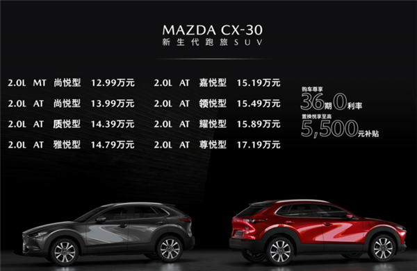 两厢版马3！马自达CX-30售12.99万起：全系2.0L