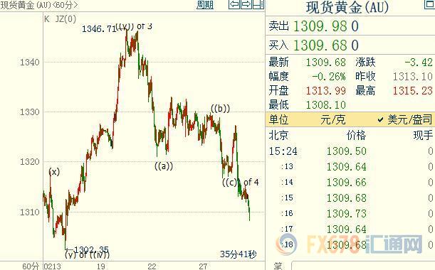 近5年国家gdp增长率_报告 2018 新兴11国 GDP增长率约为5.1(3)