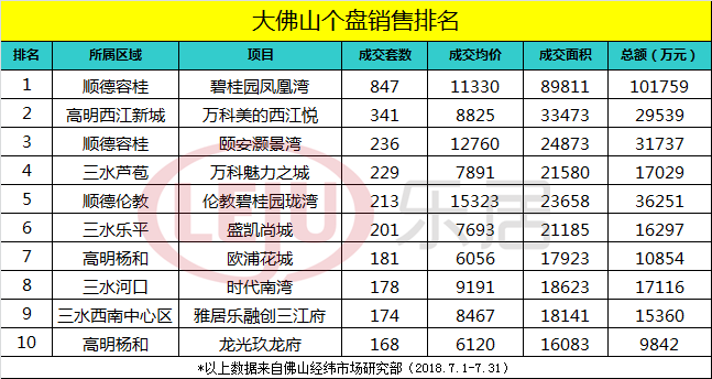 佛山公司排名_佛山书吧排名(2)