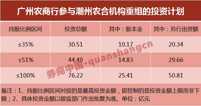 披露回a和优先股发行计划后 广州农商行还有这三件事