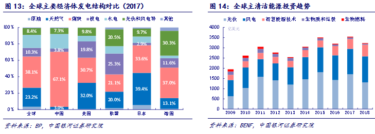 【行业动态】电力 1903丨成本改善行业逆周期