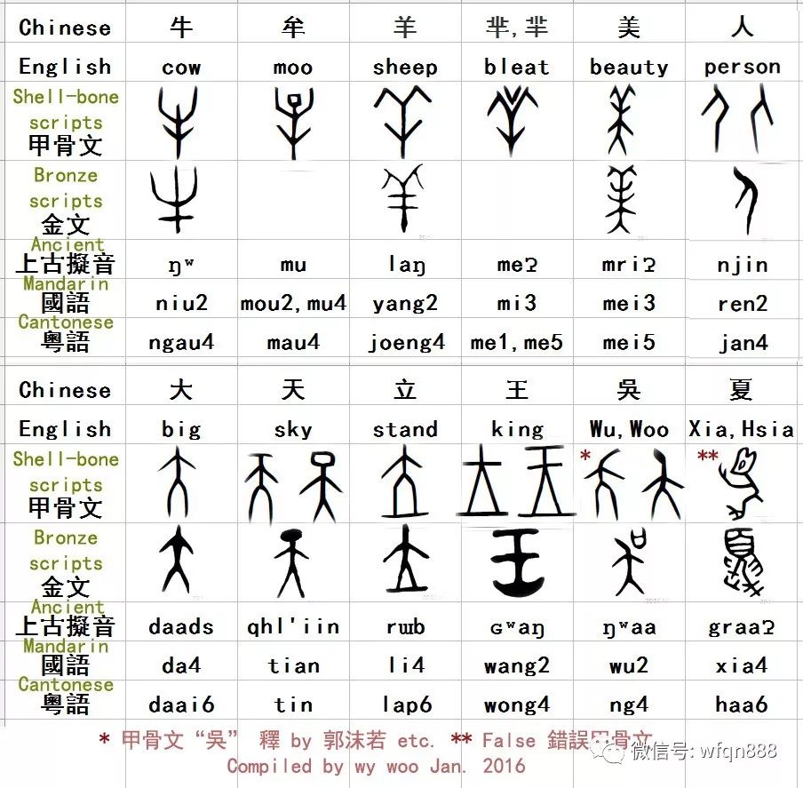 它才是中国古代最早的文字,比甲骨文还要早1000多年