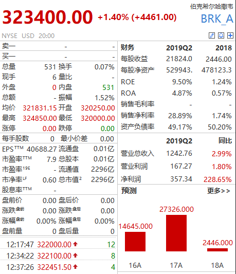 威廉希尔是什么平台,搭载手势功能,支持苹果系统使用!洛斐蓝牙鼠标体验
