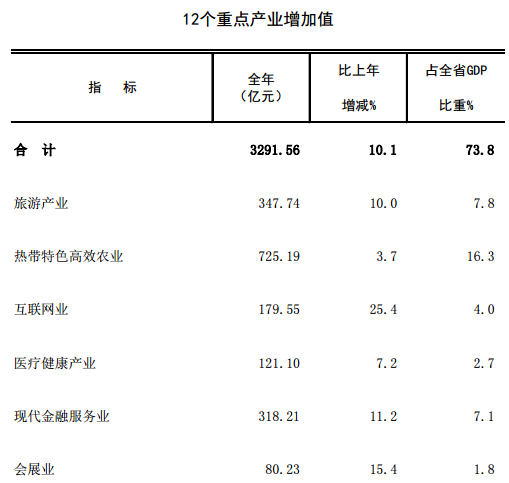 各省旅游收入gdp占比_8亿人次国庆出行哪个城市游客最多 境内游涨价35 最贵的居然是这里(3)