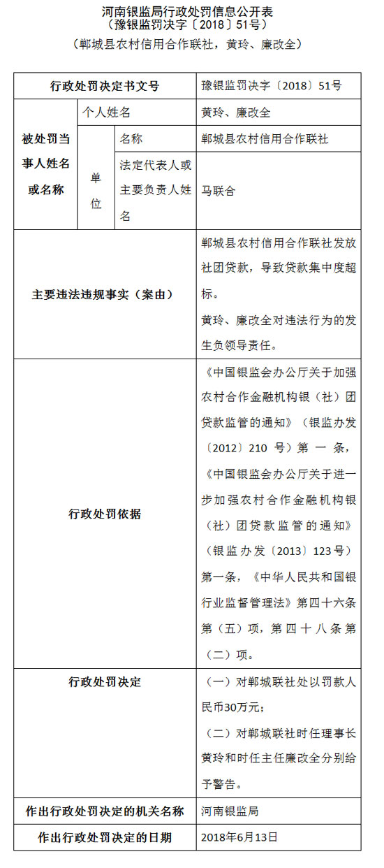 河南省漯河市郾城区人口查询_漯河市郾城区最新地图(3)