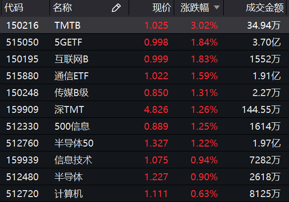 腾博会手机app官方网站,上海自贸区新片区启动 致力打造金融开放创新新高地