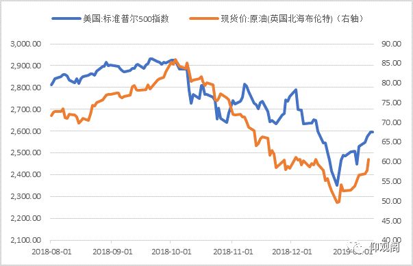 19年宏观经济_连平 2019年中国宏观经济金融展望