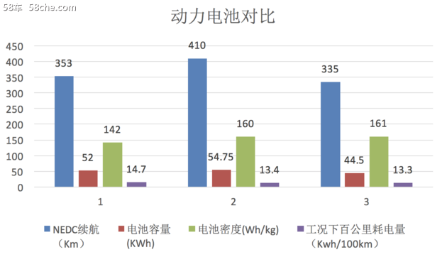 高性价比高颜值的名爵EZS，内在如何？