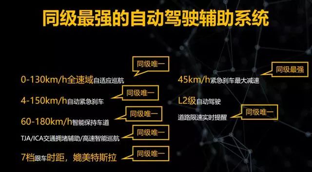 博世ADAS、斑马车机,科技配置同级最强,13万顶配排队买