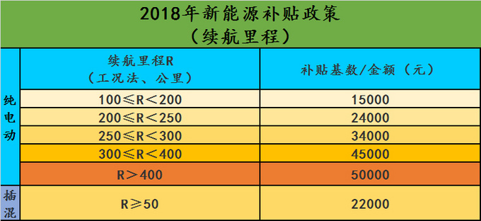 开瑞新款K60纯电SUV 续航增100km/补贴8.5万