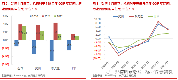 进口影响gdp吗(3)