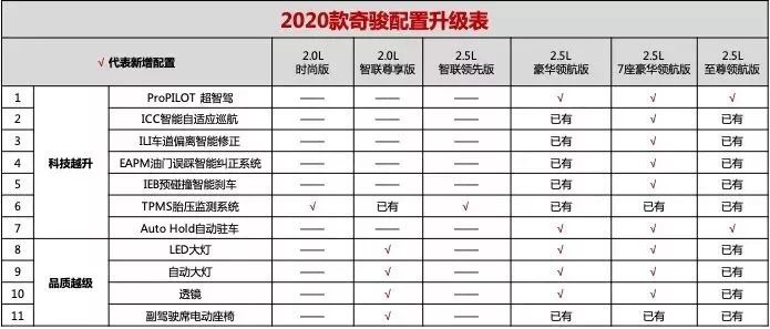 18.88万起,销量最火的合资SUV之一新款上市!