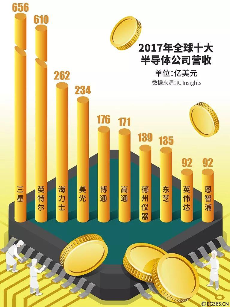 日本半导体兴衰启示录：败于贸易战争 更毁于僵化