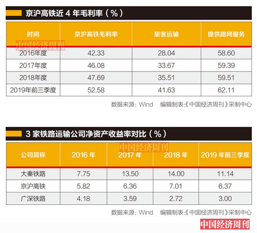 人均净资产_净资产收益率图(2)