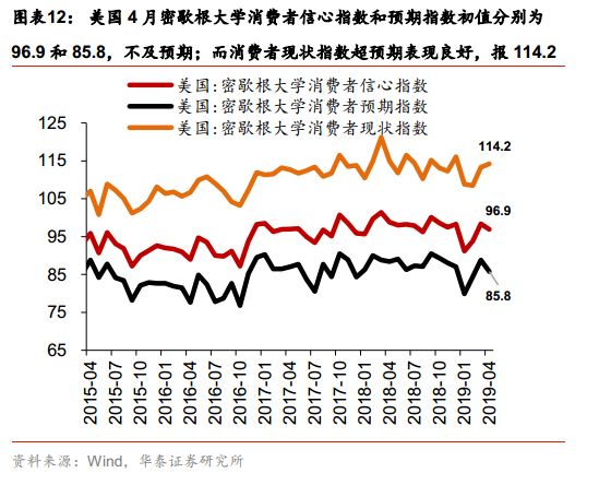 2019美国的经济问题_美国哥伦比亚大学经济学教授、哈佛国际研究中心主任杰弗里·萨克斯...