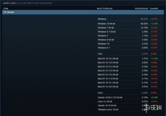 Win7XPϴϴ˯ Valve±Windows10ѳSteamѡ