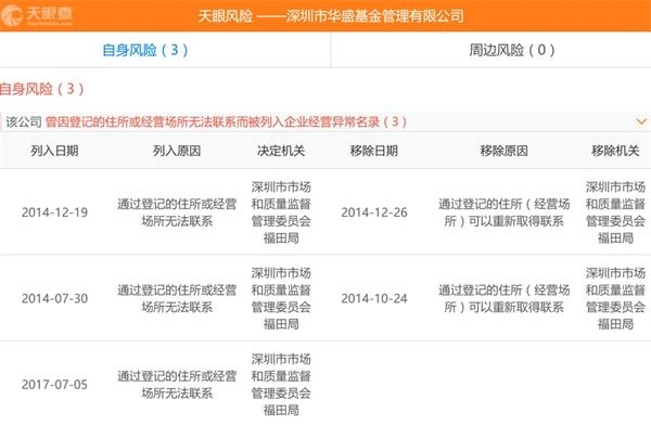 国美旗下互金平台华人金融二股东股权遭冻结