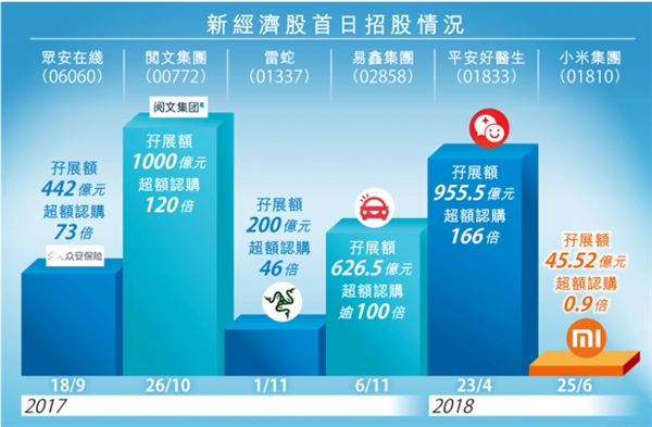 小米股票开启公开认购:首日表现很平淡