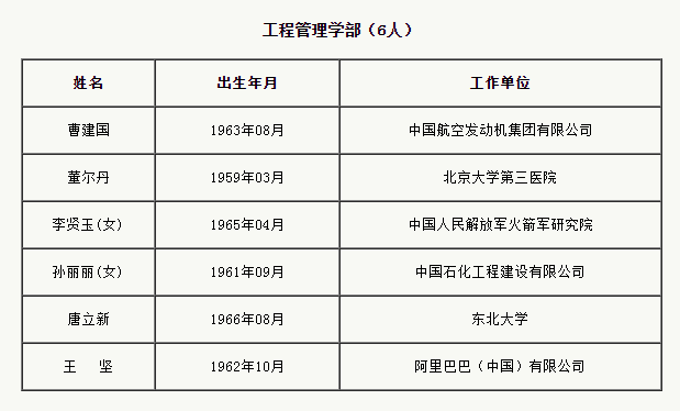 中国工程院增选75位院士和29李宗伟vs林丹位外籍