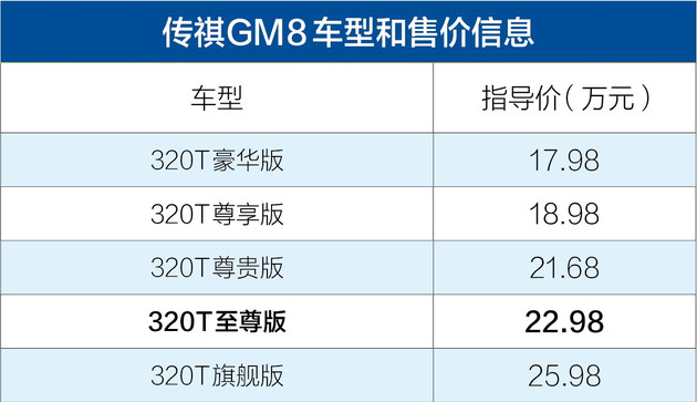 想知道“15-20万MPV“近期资讯盘点，你想要的这里都有