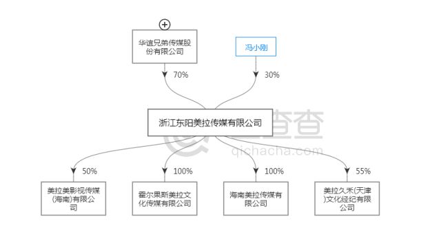 传媒股大跌:《手机2》尴尬 冯小刚能完成业绩对赌?