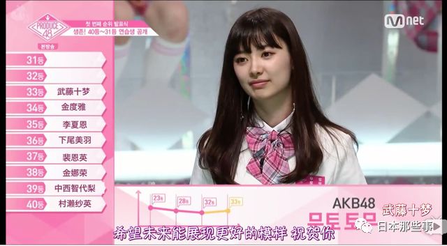 tomu是AKB48本部成员，作为学霸担当，她是整个AKB系中的第一个大学院生。