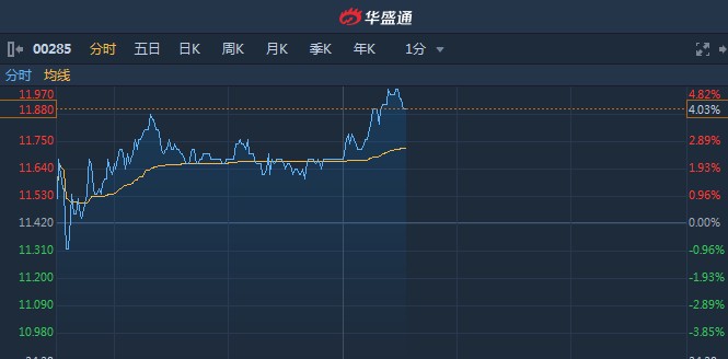 港股怎么买入股票 eoh2-hvntnkr0722426.jpg