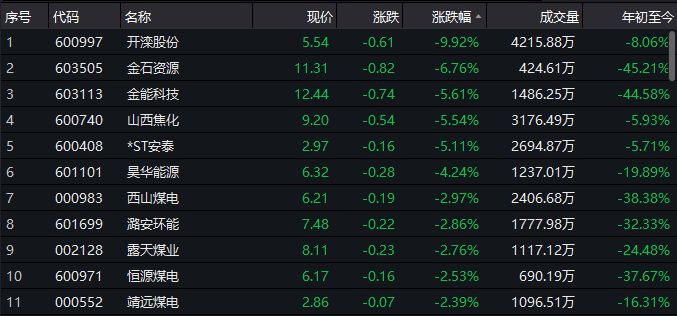 是谁 吓 坏了黑色系股票与期货? 金九银十 能否