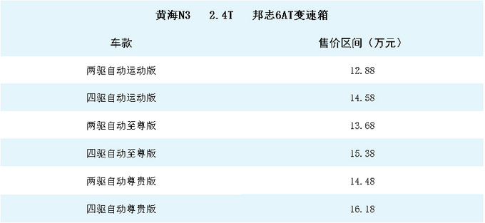 京牌不限号！自驾游利器！38款汽油自动挡皮卡