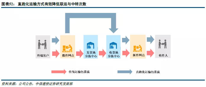 ups快递运营流程,ups快递运营流程是什么
