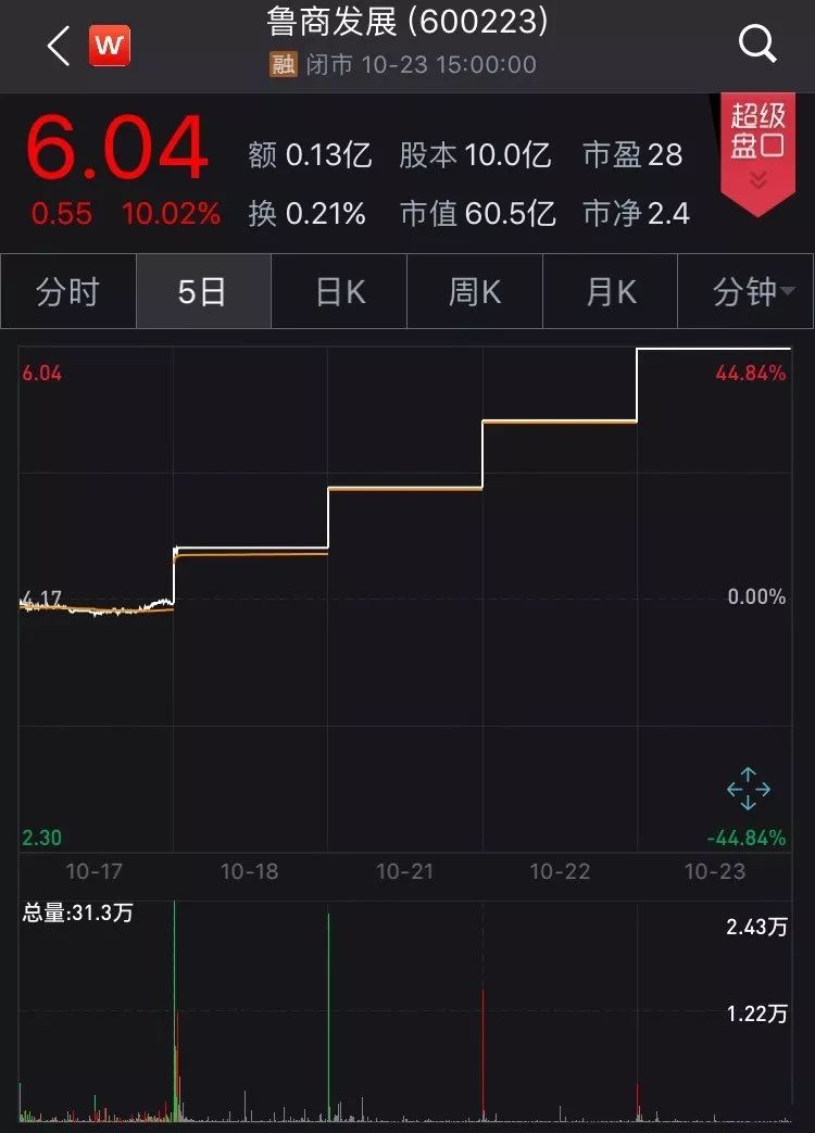 财富坊88首页-秋食白萝卜 好处说不完