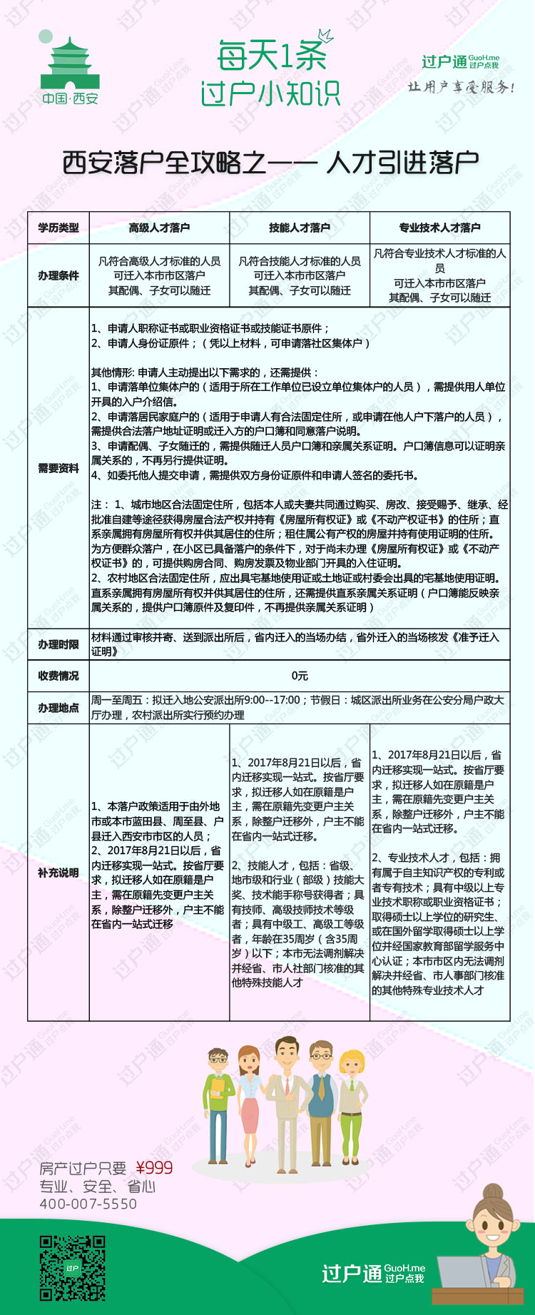2018最新版《西安落户全攻略》学历投靠买房