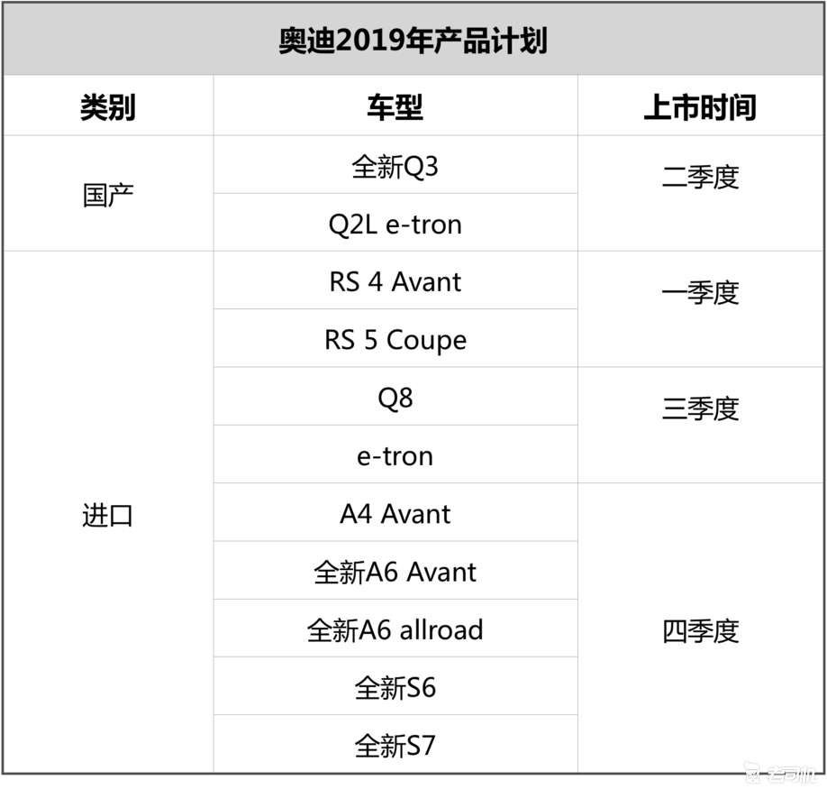 哪款是你的真爱呢 看奥迪2019年新车计划