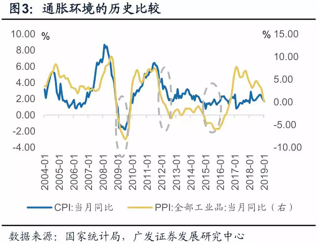 宏观gdp超预期_国盛宏观 寻找超预期 2019年宏观经济展望(2)