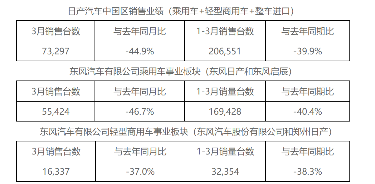 图片来源:日产汽车官网