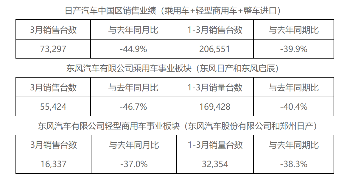 图片来源：日产汽车官网