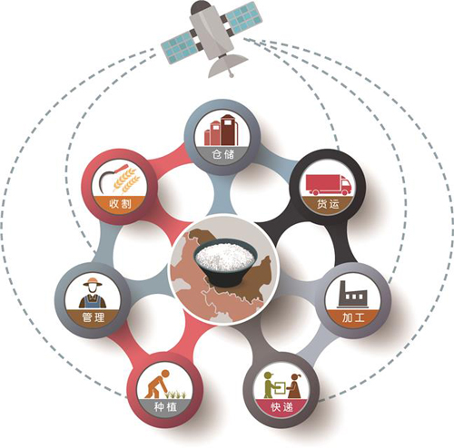摩根链首发GI食材溯源 用区块链技术保证食品安